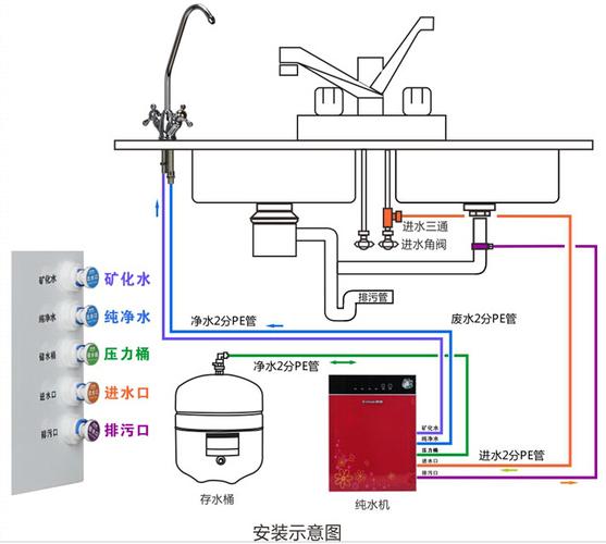 七,纯水机整机安装示意图