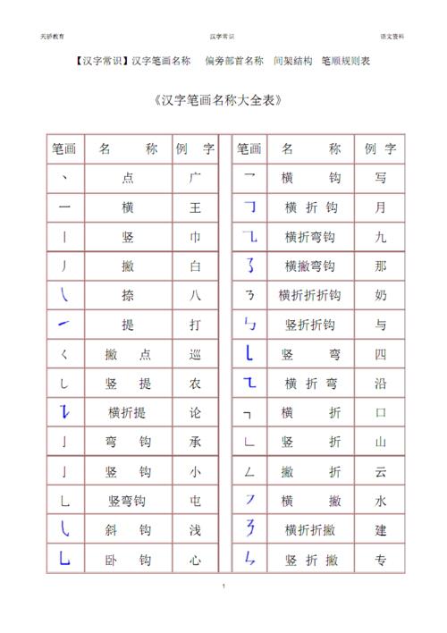 (完整word版)一年级汉字笔画和部首名称大全表(完整版