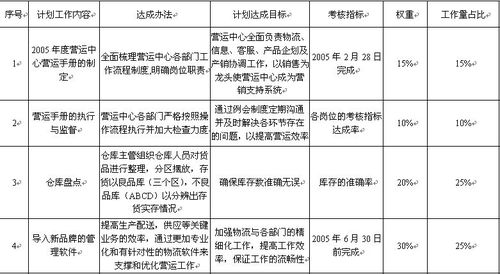 月工作目标计划