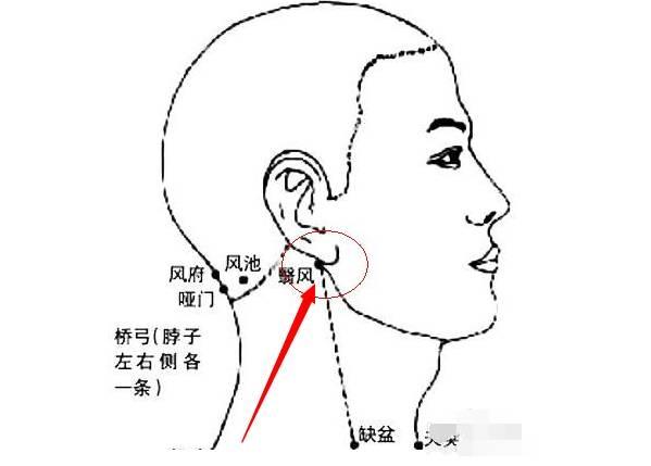 翳风穴自我按摩正确方法