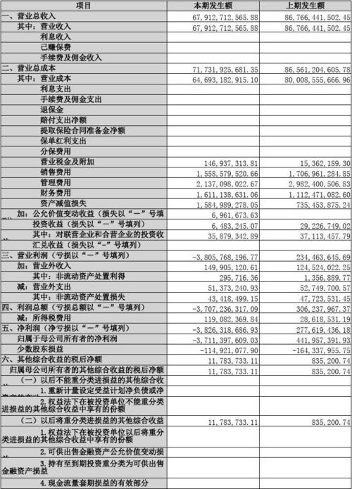 公司2015报告期末利润表及现金流量表