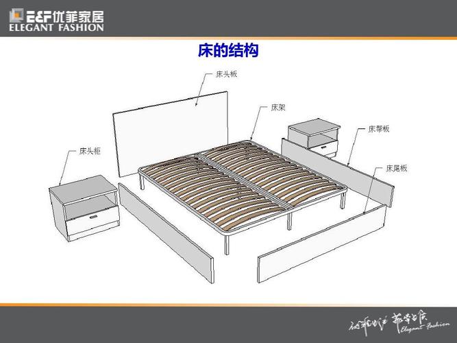 床的结构