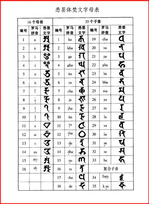 上图中,第二行是悉昙体梵文的六字大明咒,最后一个蓝色字是观音菩萨