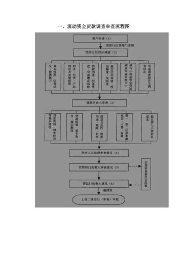 企业流动资金贷款流程图