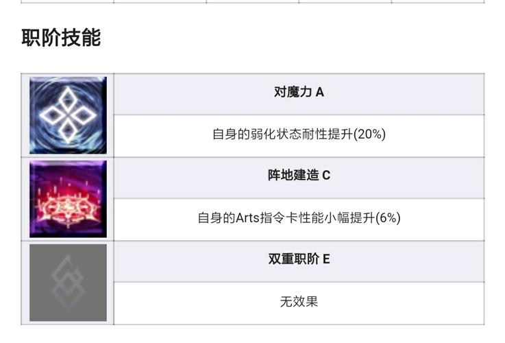 fgo特殊职阶技能大盘点【截止日服进度】