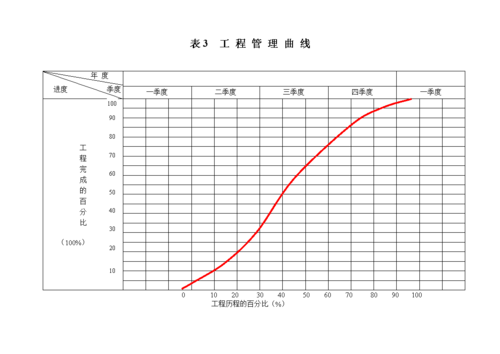表3 工程管理曲线(12).doc缩略图