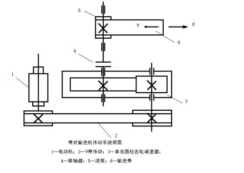 章 带式传动机传动系统设计 1,设计题目:单级圆柱齿轮减速器及v带传动