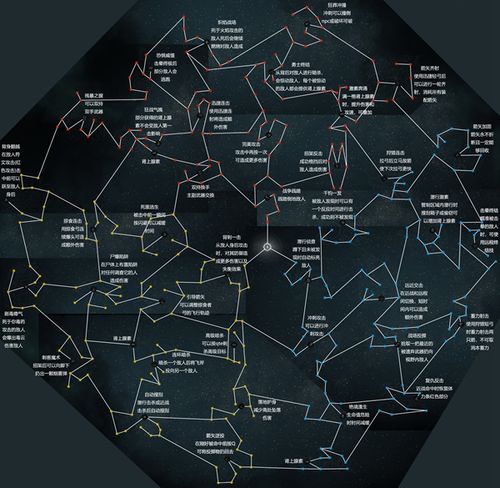 刺客信条英灵殿技能树全技能效果及学习线路介绍