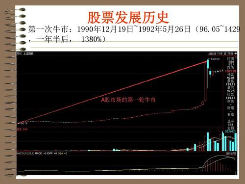 股票发展的历史ppt