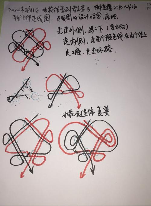 冰花结系列教学10,浅谈对走线图的理解1-编法图解-区