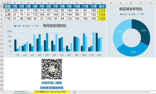 多维度数据可视化报表