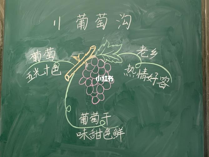 二年级上册思维导图板书:《葡萄沟》_vlog_母婴_育儿