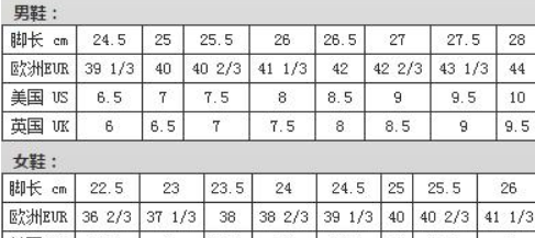 airjordan鞋码和nike一样吗 airjordan鞋码怎么看呢