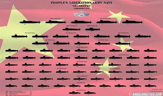 图为美国海军公布的中国潜艇编制