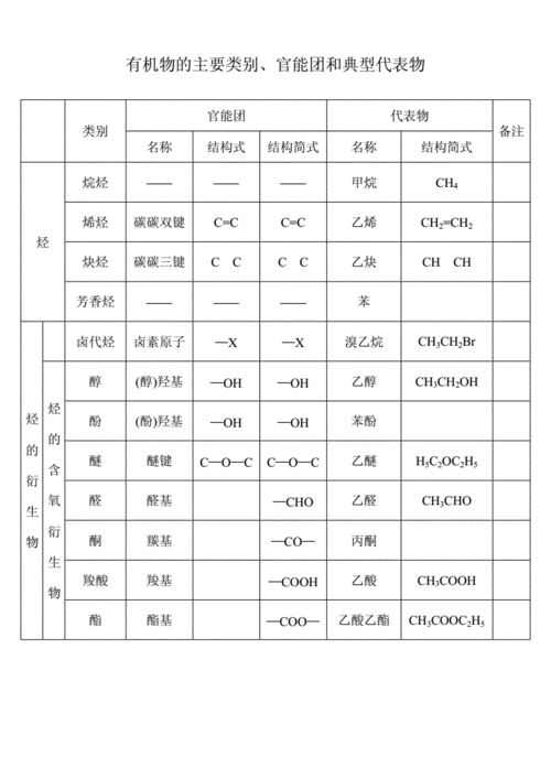 有机官能团表格doc1页