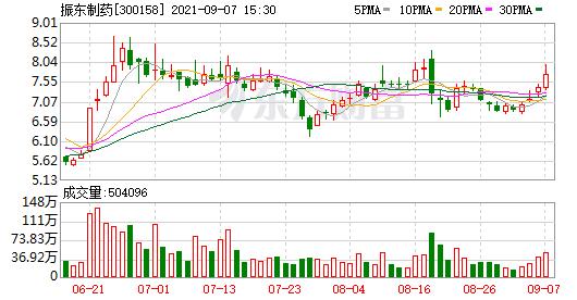 首页>股票频道>正文> 振东制药9月7日公布2021年中期分红实施方案:以