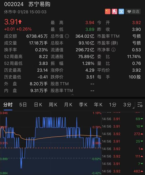 a股多家上市公司亏超百亿-股票频道-和讯网