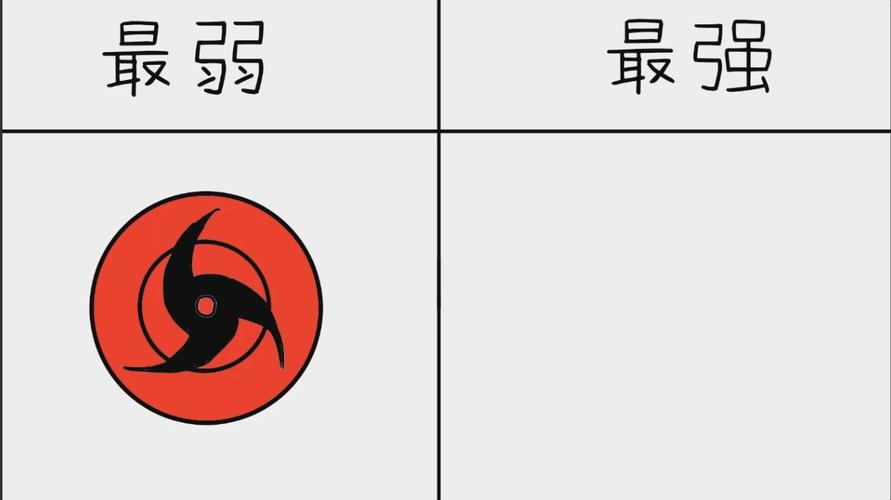 手绘达人认真画画! 服务升级 2万花筒写轮眼画法:先画出一