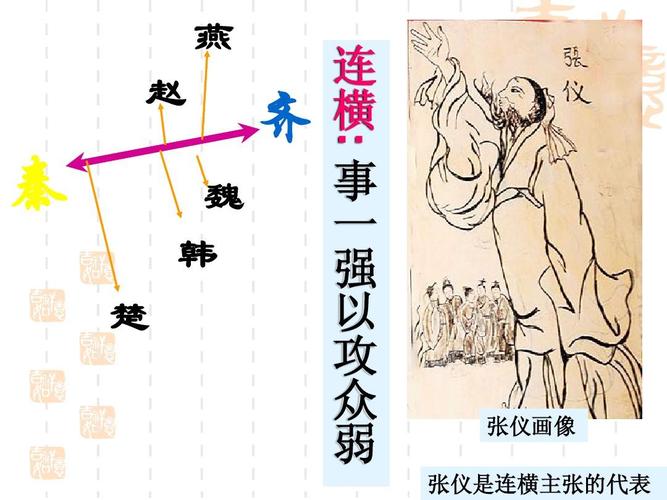 齐 连 横 事 一 强 以 攻 众 弱 : 秦 楚 魏 韩 张仪画像 张仪是连横