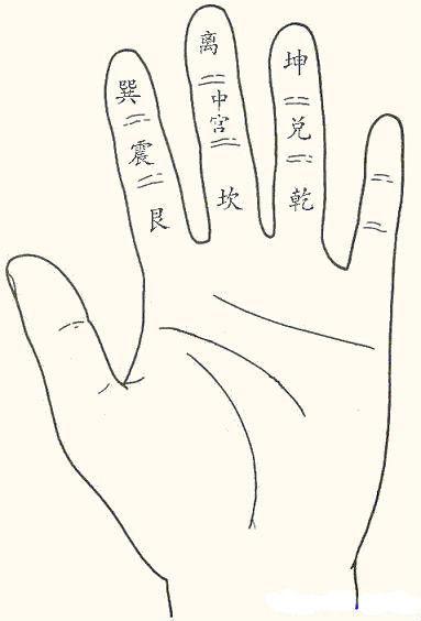 周易八卦在手上的排法