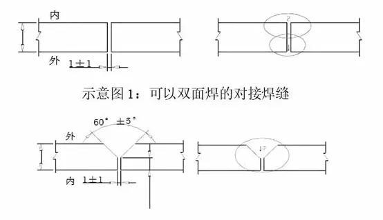 5mm的无论单面焊和双面焊都必须开坡口焊接;对接焊可视坡口间隙的大小