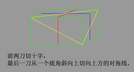 一块豆腐三刀能切九块吗
