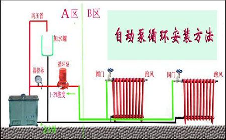 土暖气安装图_土暖气的安装方法