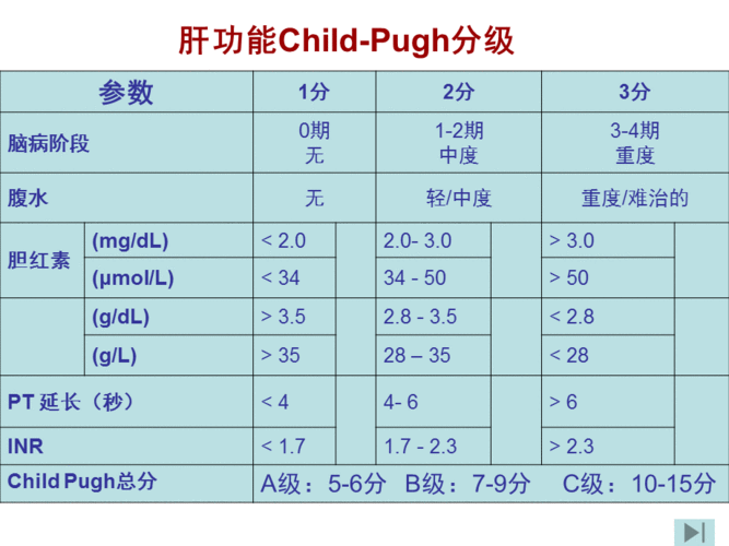 肝功能child pugh分级.ppt