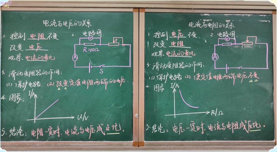板书设计展实力|娄底一中开展2020年秋季学期初中部青年教师粉笔字