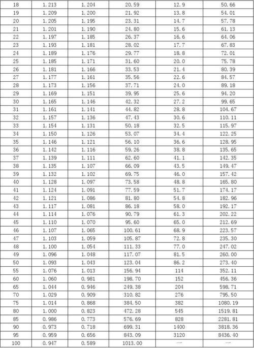 湿空气的密度,水蒸汽压力,含湿量和焓