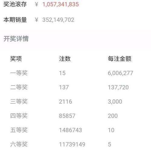 双色球开奖号码# 开奖现场截图 如图所示,当期开奖号码依次为红球17