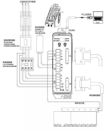 灵猴机器人直线电机系统·总线型驱动器(二)