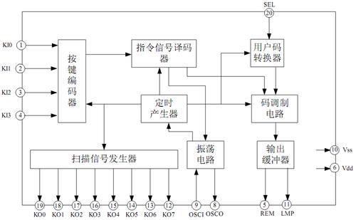 (参考)pic智能风扇控制系统开发.doc