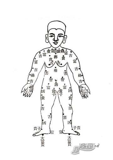 痣相分享身上长各处着痣的喻意