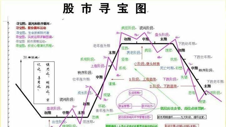易经在个人财富规律上及股票投资择时上的运用