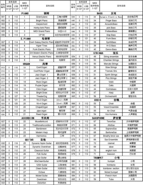 yamaha-psr-e343音色一览表(中英对照)
