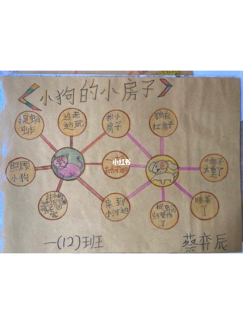二年级『快乐读书吧』思维导图_思维导图_读书_教育