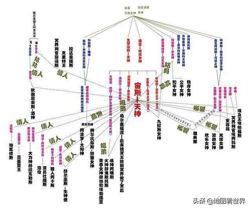 希腊史2:虚假,贪婪,妒忌,淫欲……为什么希腊诸神更像人?_宙斯