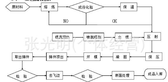 太阳公公挂件复古青铜合金手工diy饰品配件   使用锌合金压铸铸造工艺