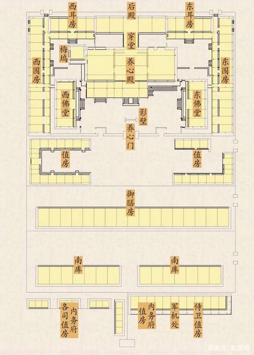 养心殿的修复,运用"八大匠作",在故宫古建筑修缮中的