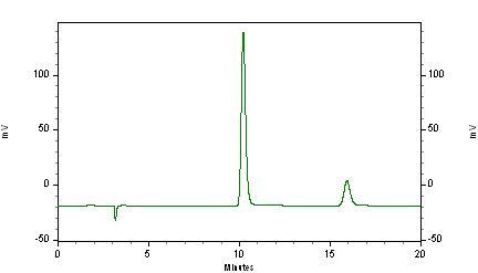 琛航公司用cometro(美国康诺)液相色谱系统检测 苯甲酸钠,糖精钠的