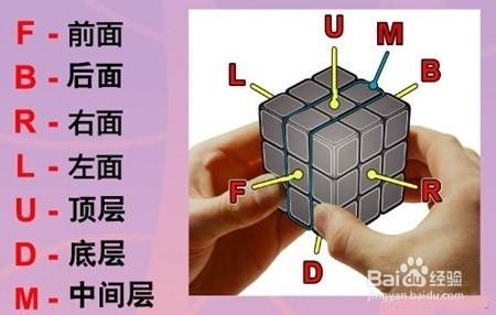 三阶魔方教程图文以及转发图解
