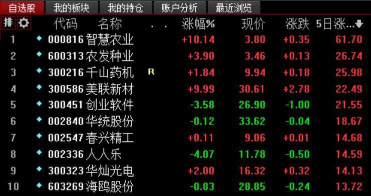周复盘 周末消息汇总:消息面偏暖,该反弹了!