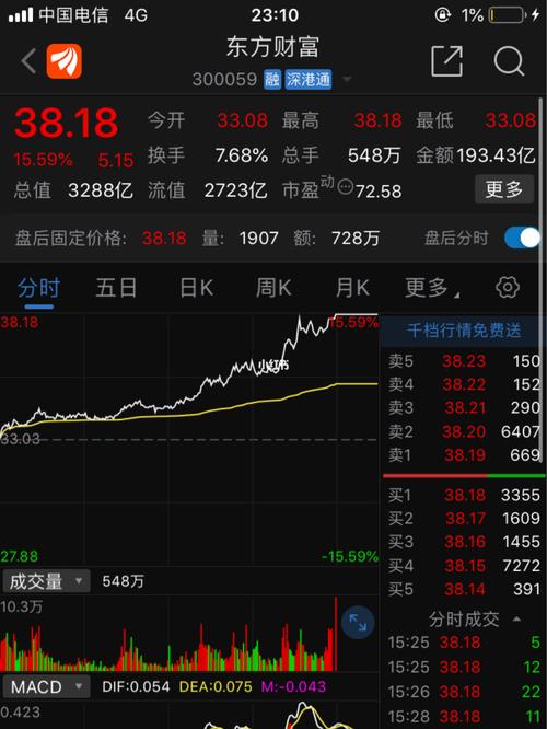 强烈看好东方财富!_股票_资讯_金融理财