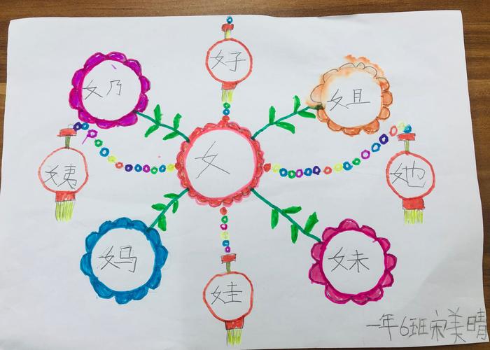 偏旁部首的思维导图集锦