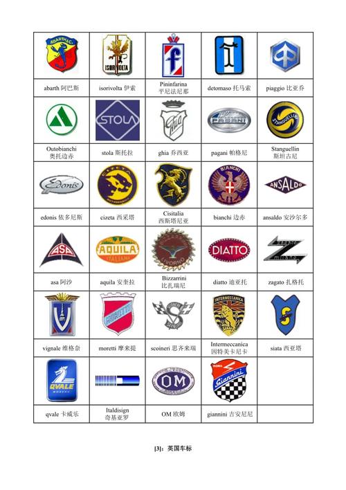 世界各国车标大全(完美排版)