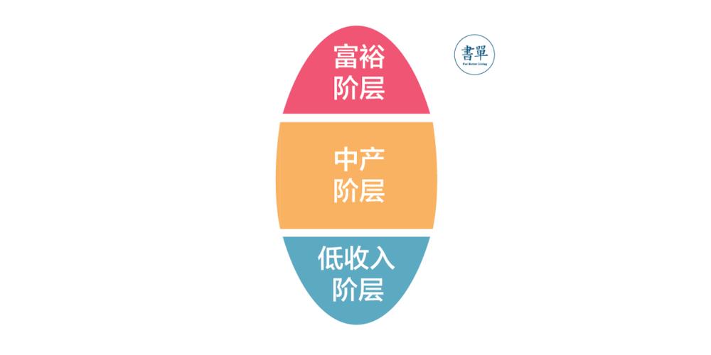这是2019年初最好的文章:选择比努力更重要