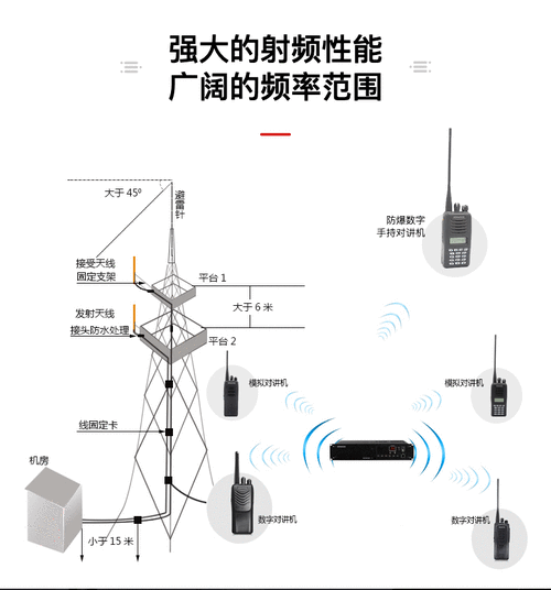 内江市隆昌县 建伍对讲机中继隧道对讲机