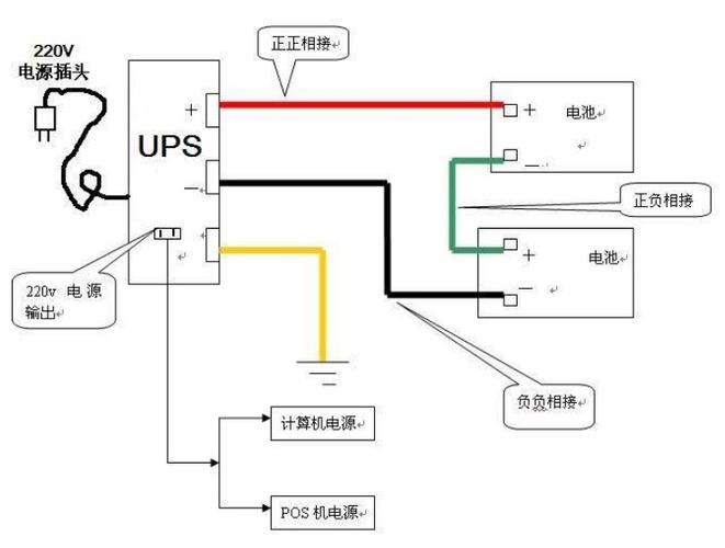 ups电源主机接线图实物接线样图一步到位