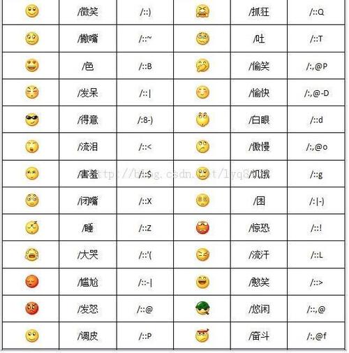 微信里的表情都代表什么意思?